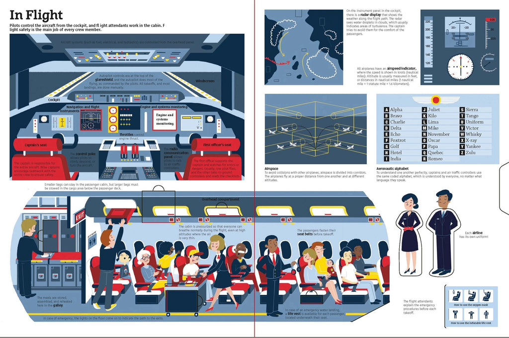 The Ultimate Book of Airplanes and Airports – CAC Design Store