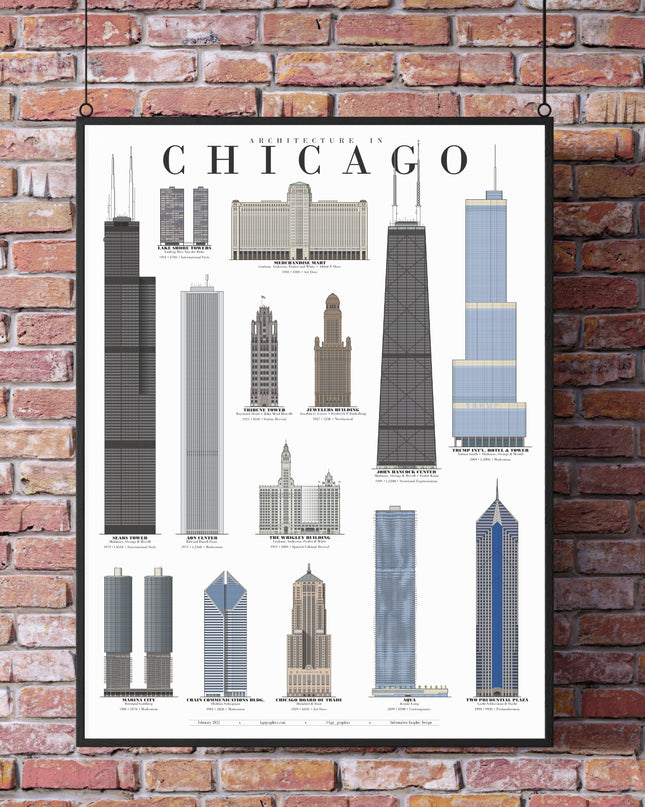 Architecture in Chicago Poster