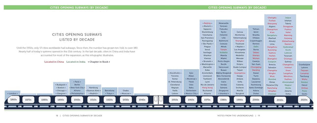 Transit Tourism: The Iconic Art and Design of 22 Subway Systems Around the World