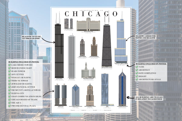 Architecture in Chicago Poster