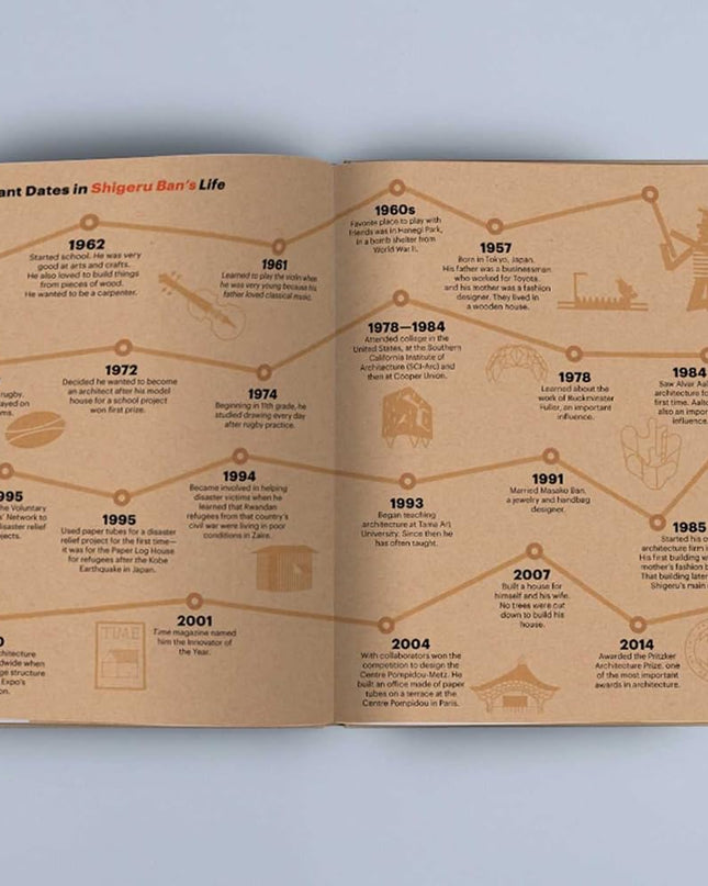 Shigeru Ban Builds a Better World