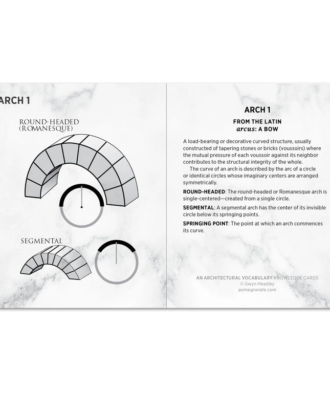 An Architectural Vocabulary Knowledge Cards